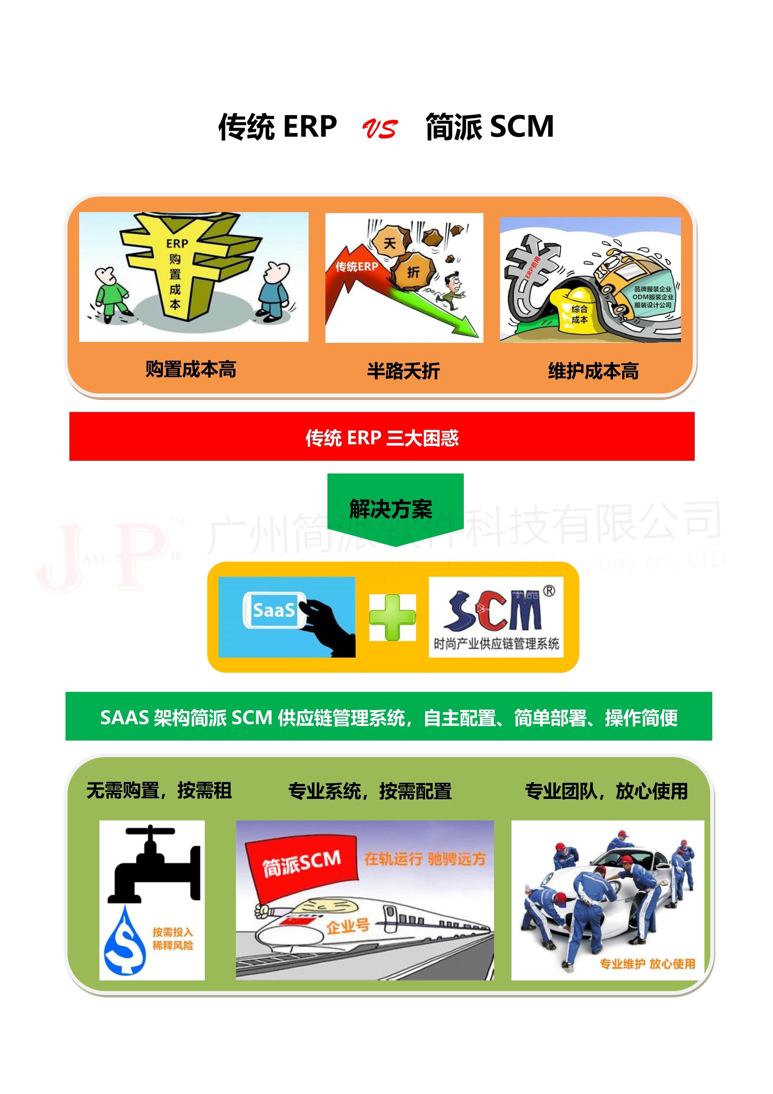 简派SCM租用方案（打印）_2