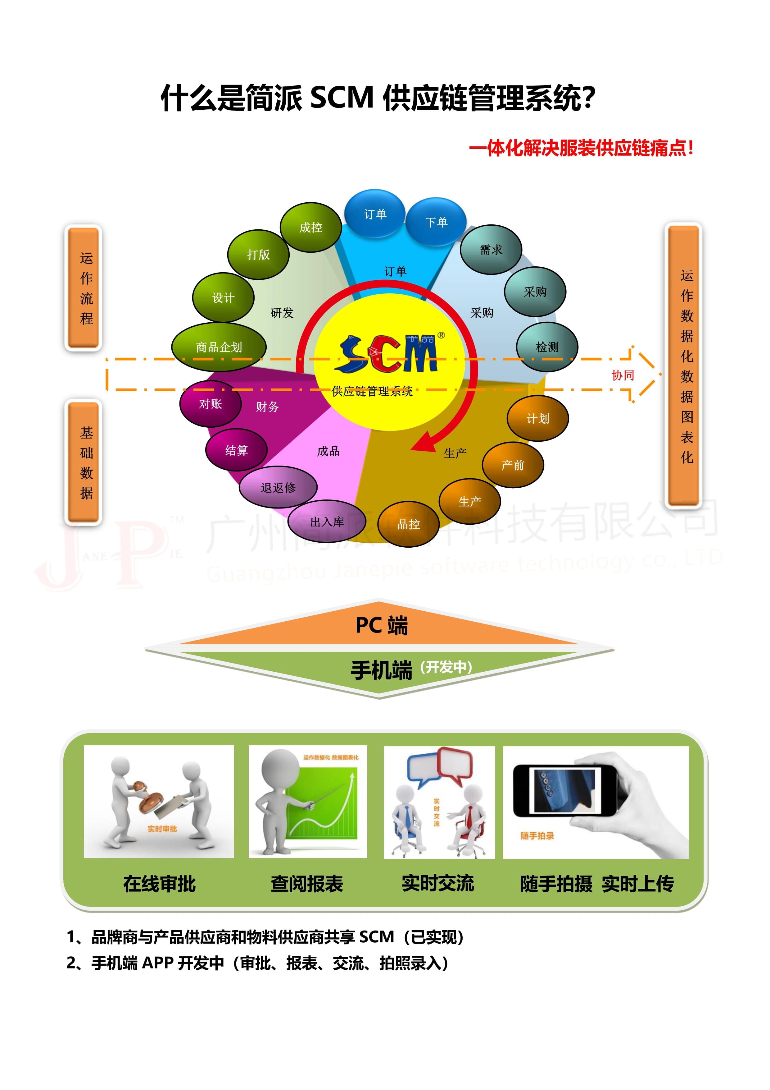 简派SCM租用方案（打印）_3