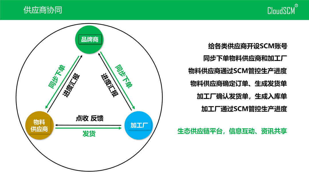 简派scm(纺织服装供应链管理系统)