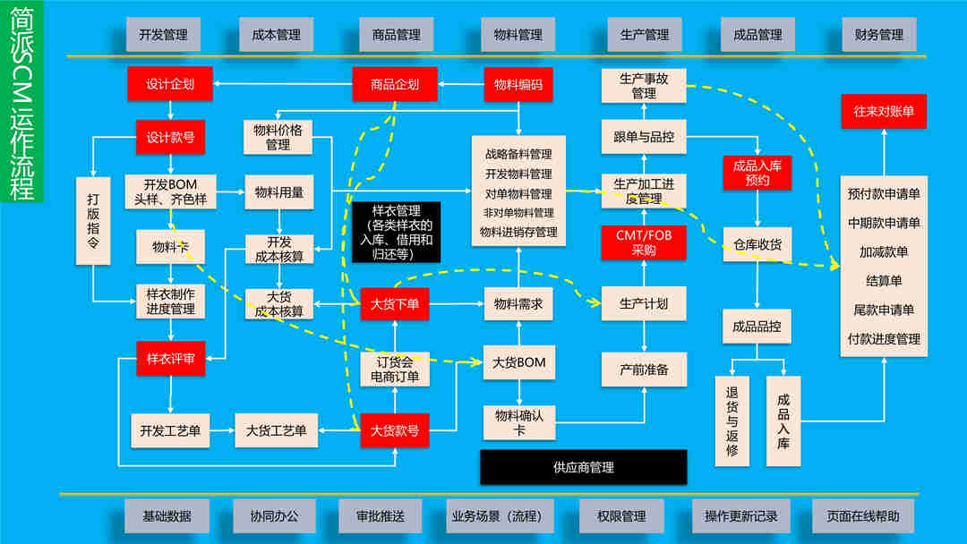 PP-简派SCM简要_10