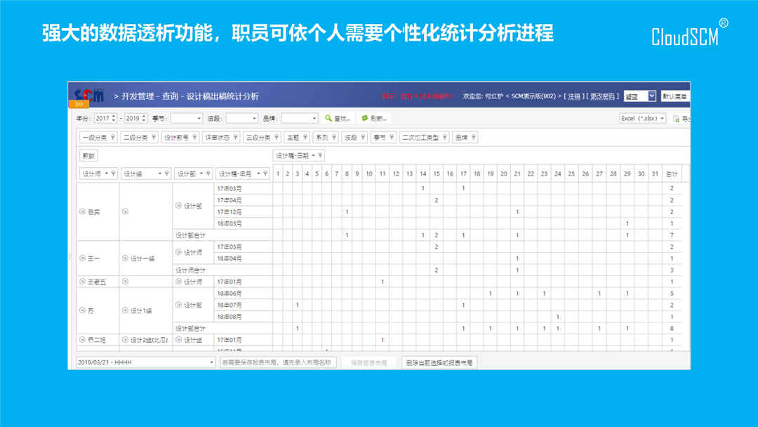 PP-简派SCM简要_16