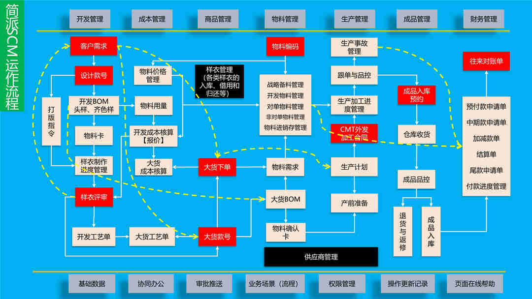 ZZ-简派SCM简要_10