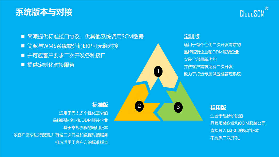 ZZ-简派SCM简要_19