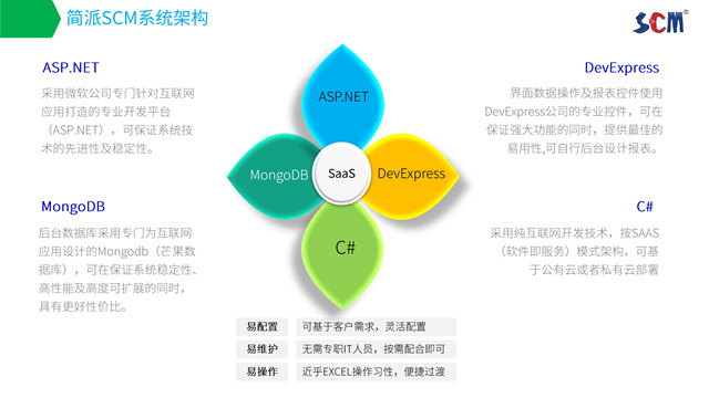 简派SCM供应链管理系统-微信_7