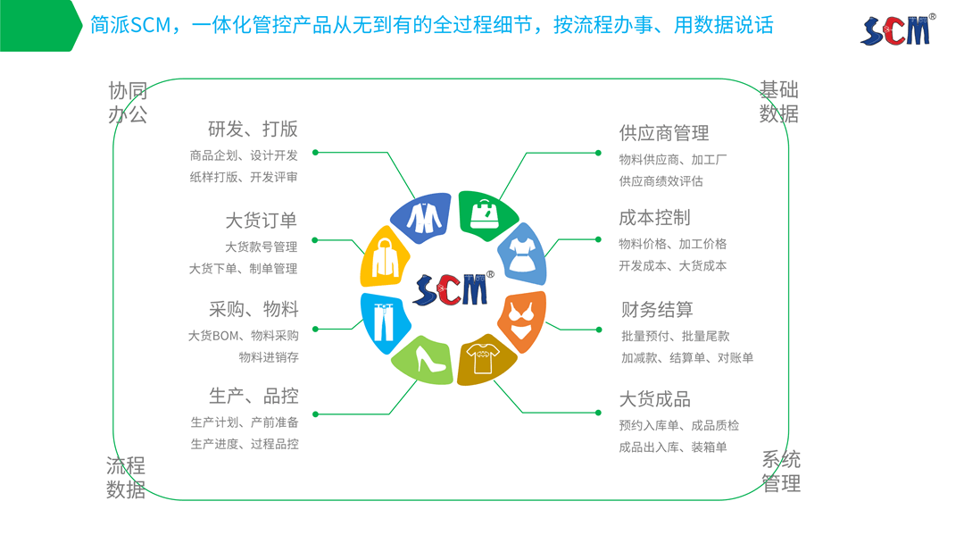 简派SCM供应链管理系统-2021_7