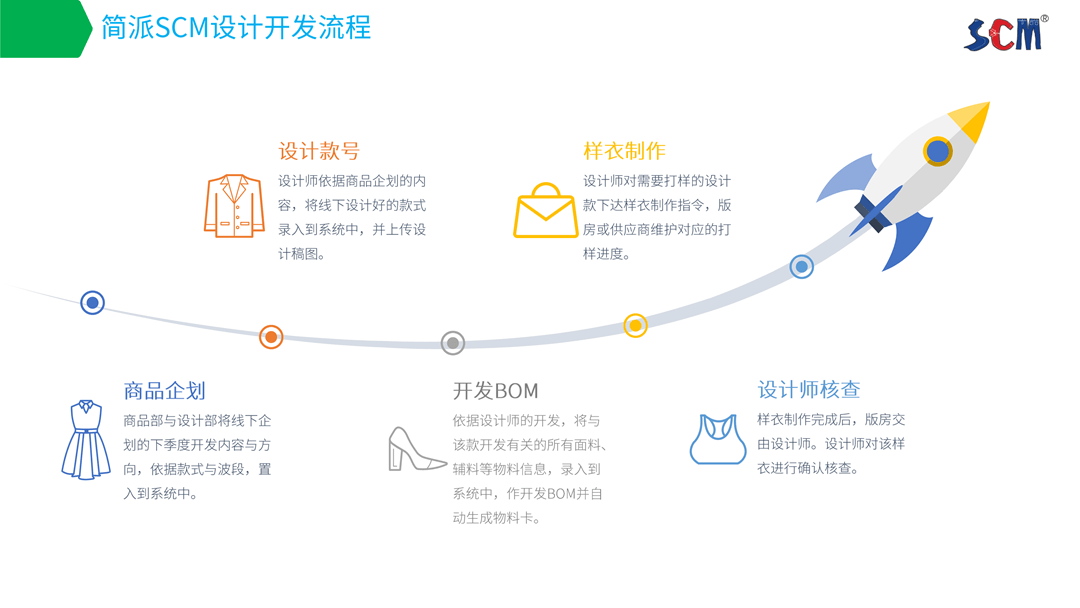 简派SCM供应链管理系统-2021_15