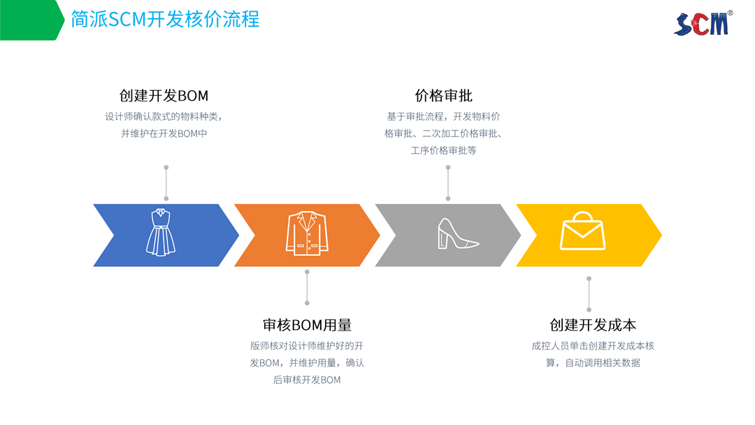 简派SCM供应链管理系统-2021_21