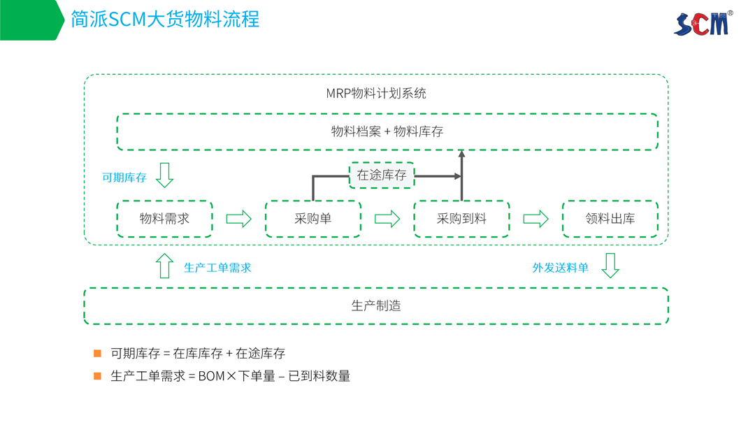 简派SCM供应链管理系统-2021_30