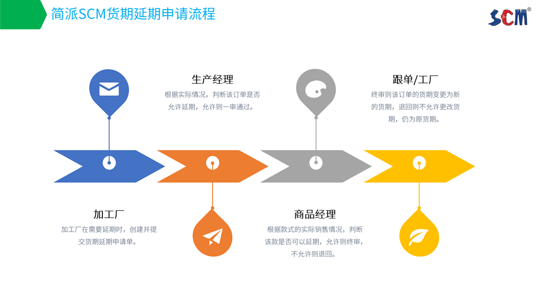 简派SCM供应链管理系统-2021_43