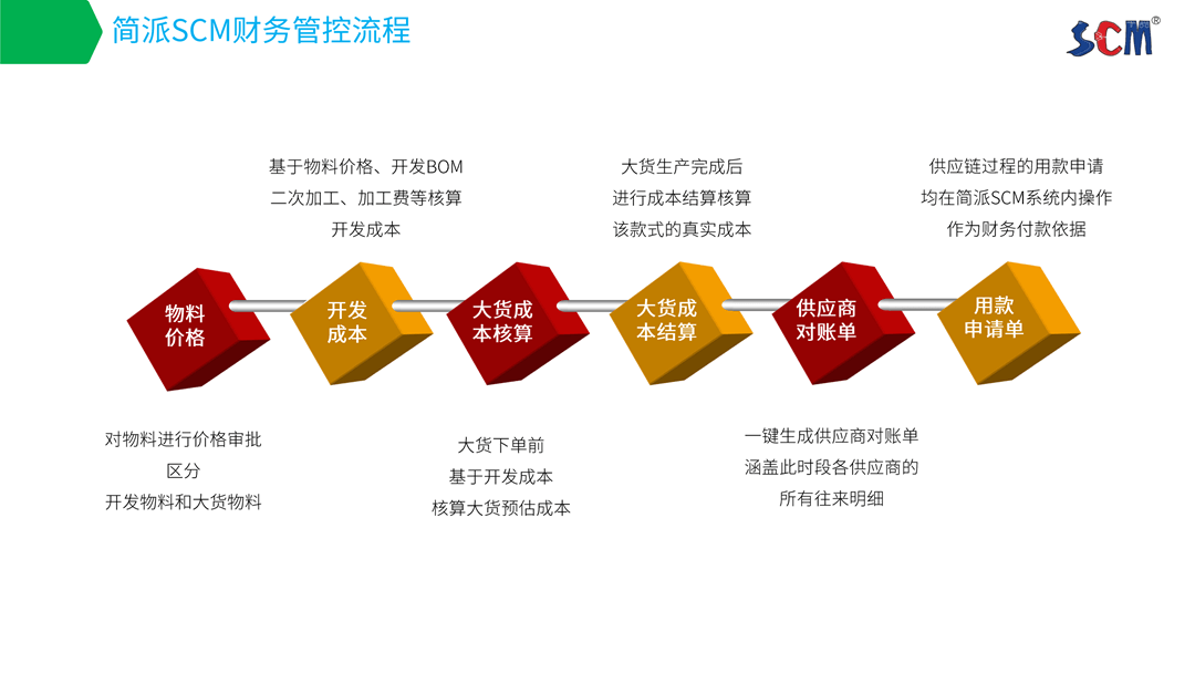 简派SCM供应链管理系统-2021_52