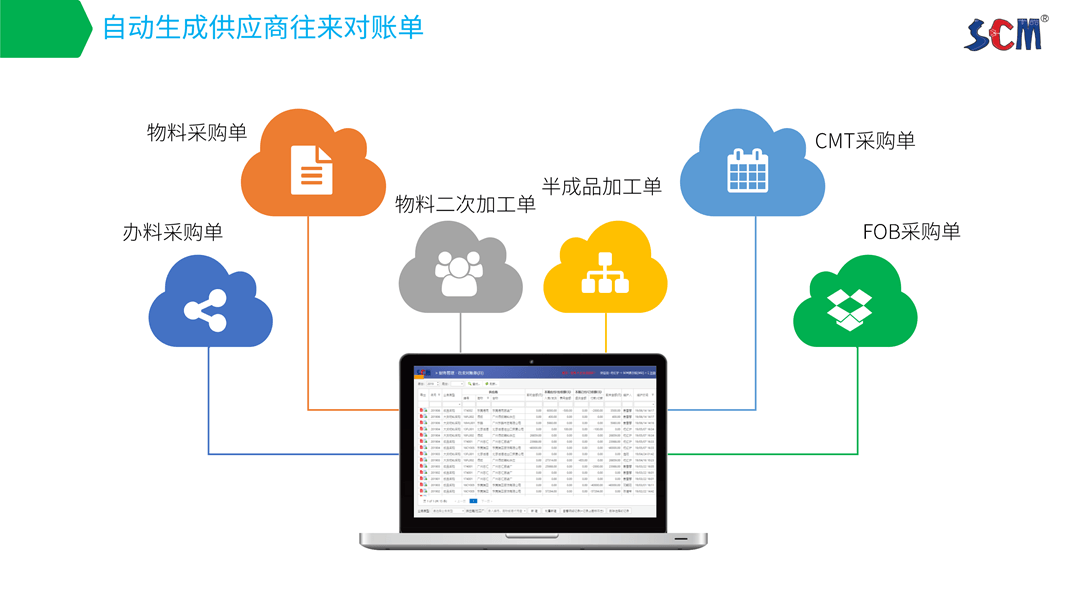 简派SCM供应链管理系统-2021_68